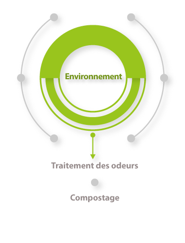 ocene-metiers-environnement-industrie