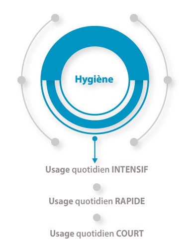 ocene-metiers-hygiene-nettoyage-lavage-industrie