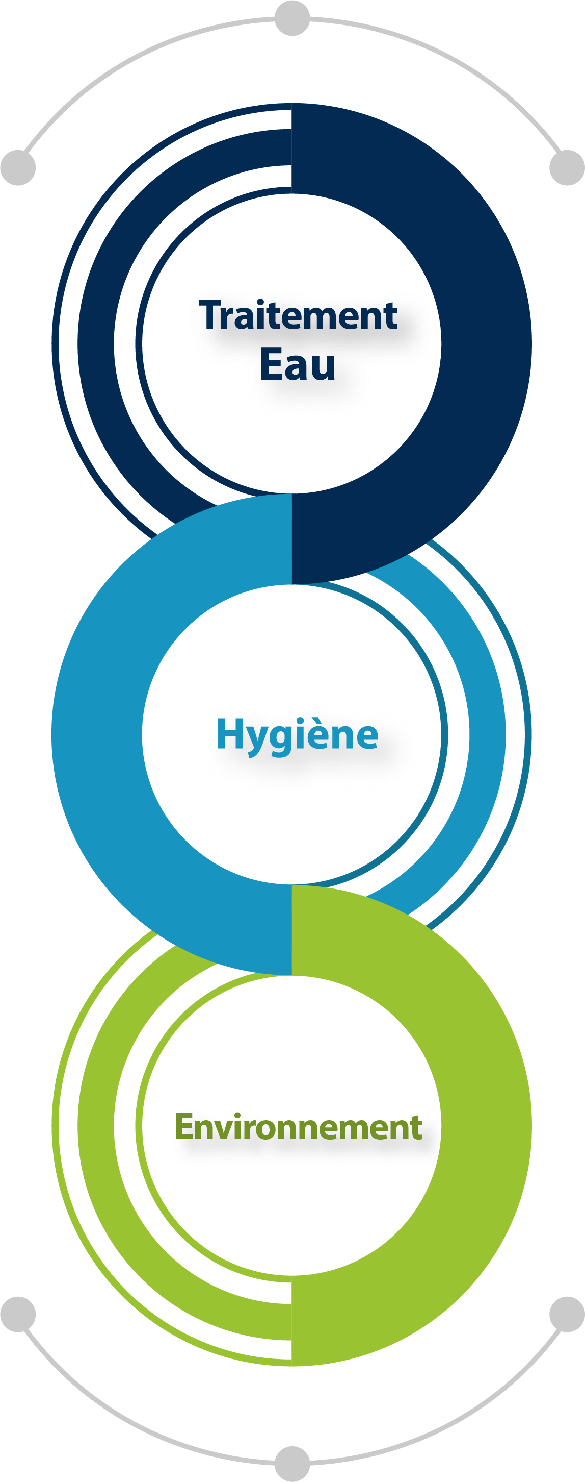 Ocene_traitement_eau_hygiène_environnement_industrie